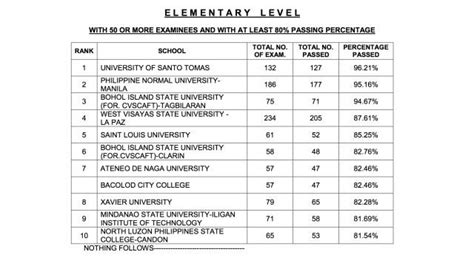 RESULTS: SECONDARY AND ELEMENTARY .